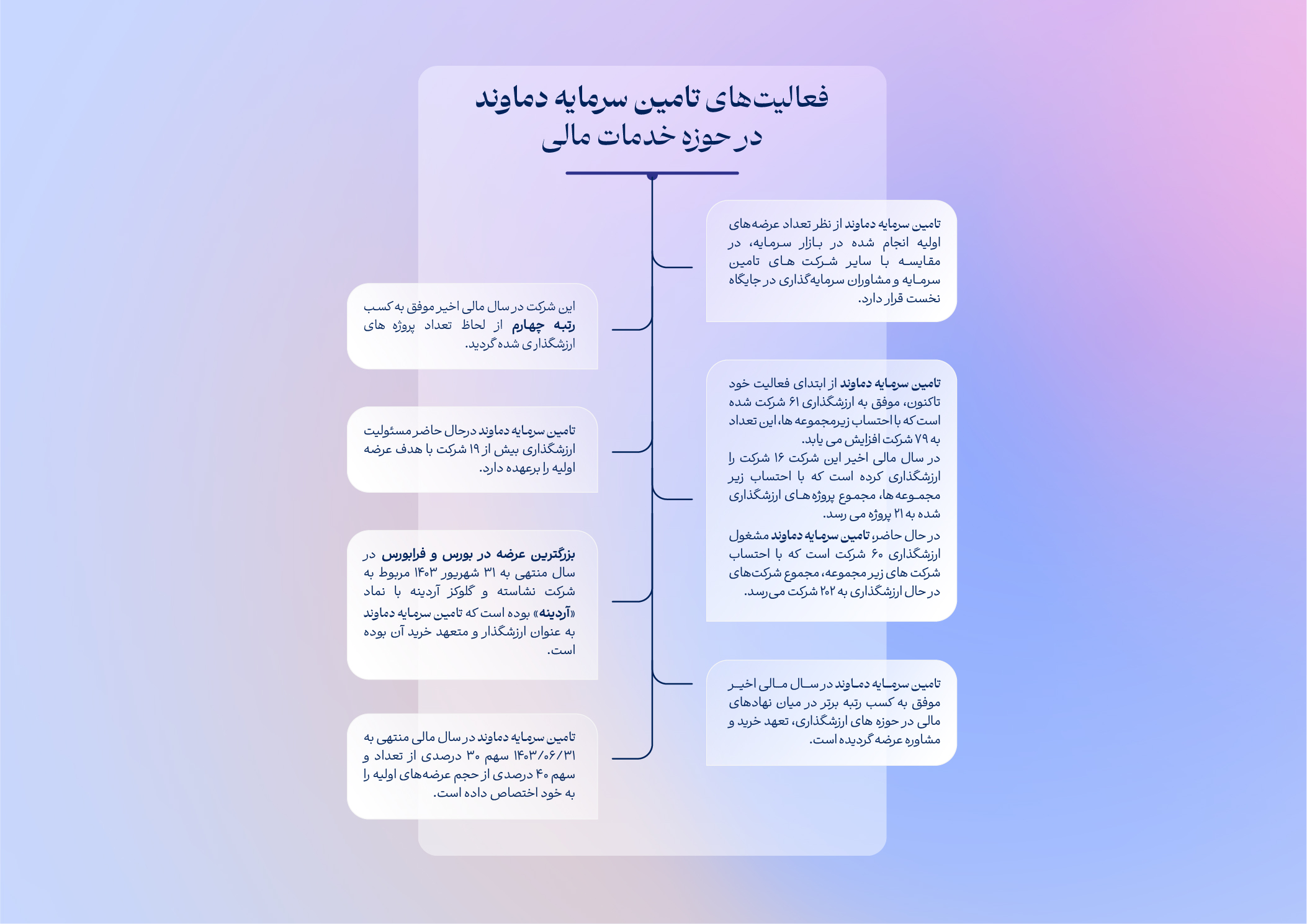 در مجمع تماوند چه گذشت؟/چقدر سود تقسیم شد؟