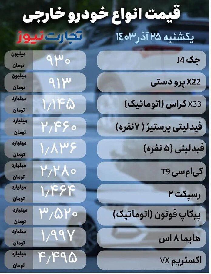 تلاطم در بازار خودرو + جدول