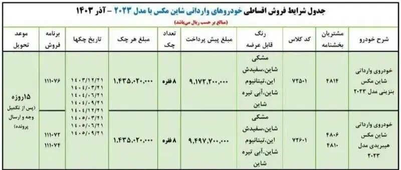 آغاز فروش قسطی محصول ایران خودرو + جدول