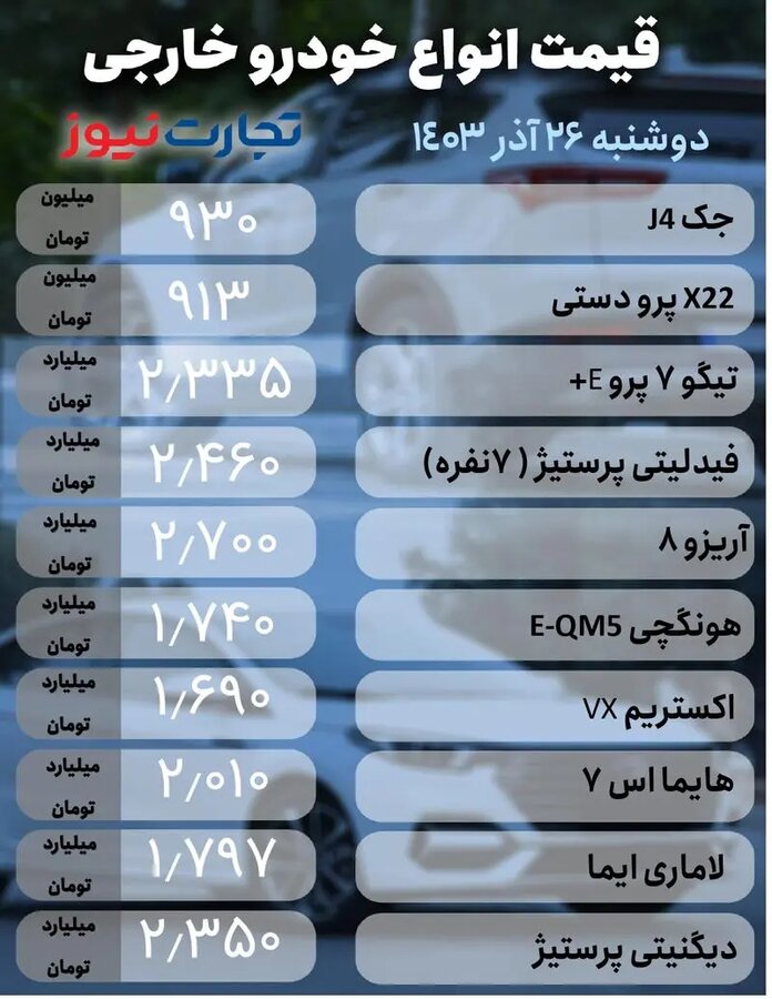 نوسان قیمت خودرو ادامه دارد + جدول