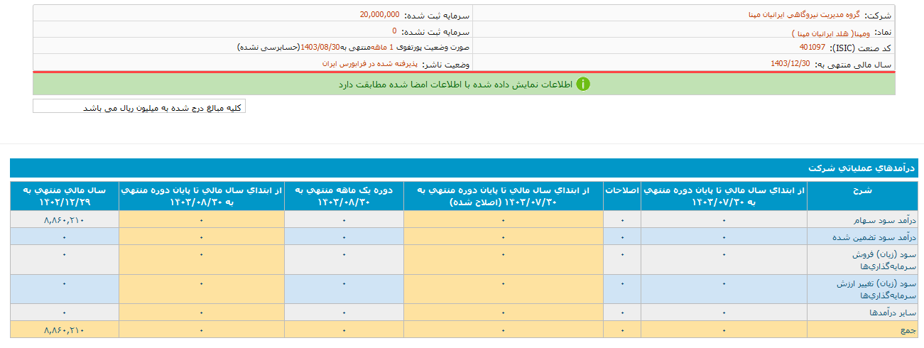 چشم انداز پرتفوی ومپنا در آبان ماه