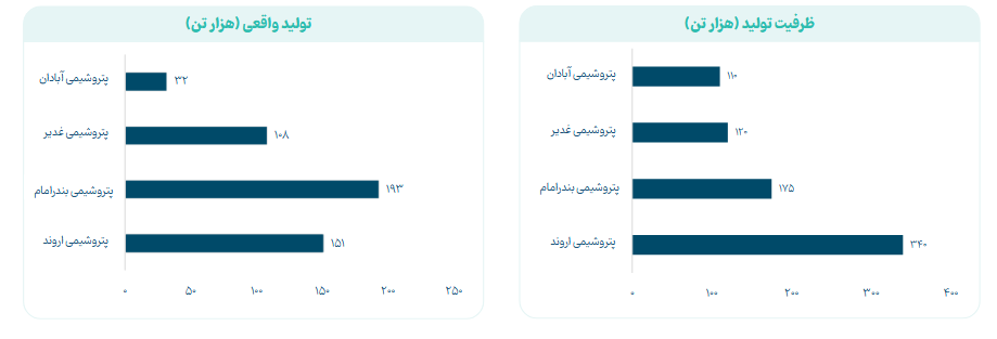 سهم شغدیر را برای بلند مدت بخریم؟