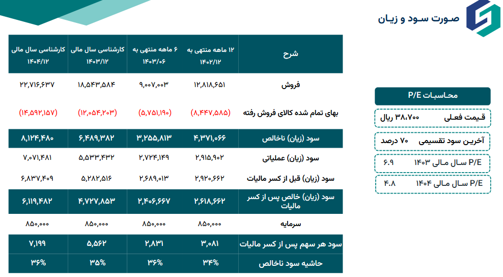 پرتفوی پیش روی کگاز چقدر تغییر می کند؟