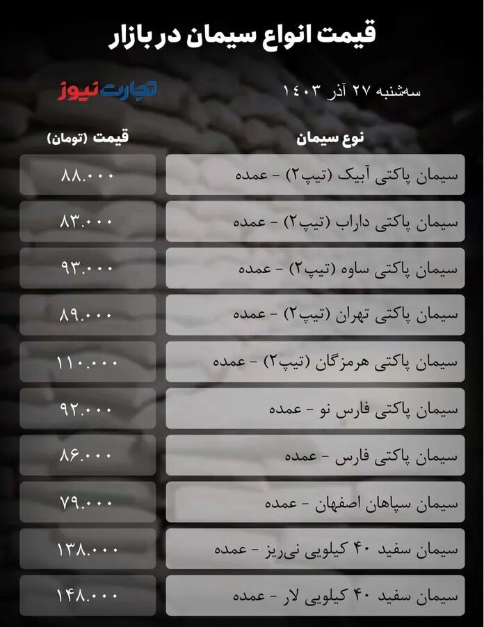 جنب و جوش در بازار سیمان + جدول