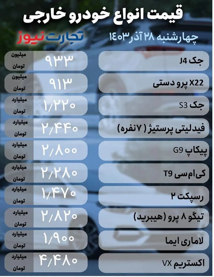 تغییرات قیمت‌ها در بازار خودرو + جدول