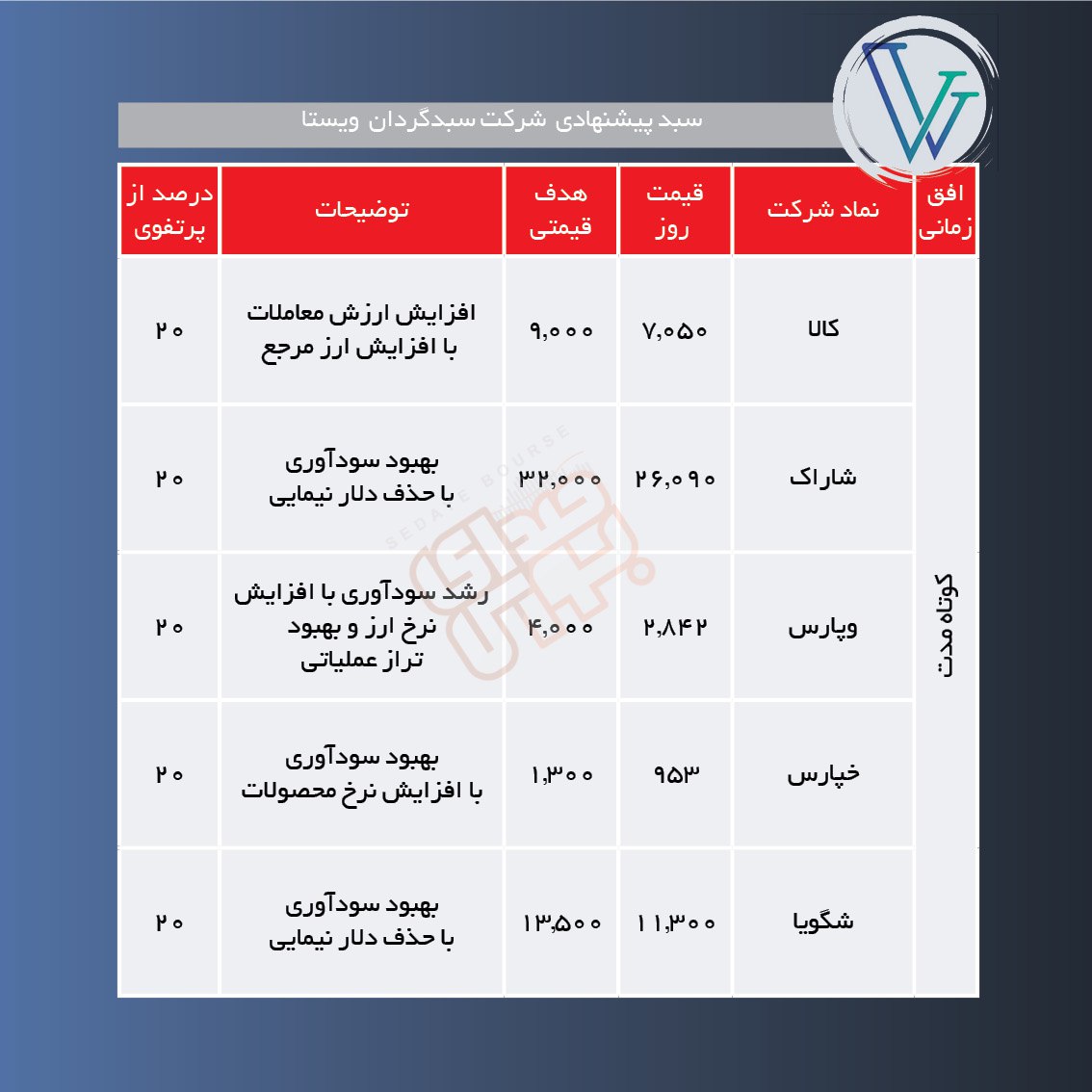 سبدهای پیشنهادی هفته اول دی