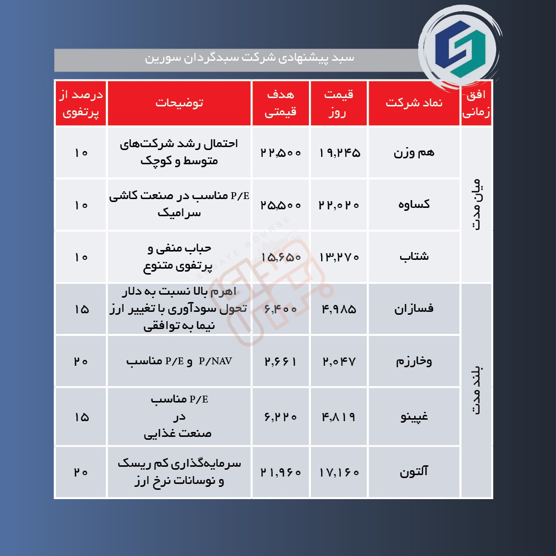 سبدهای پیشنهادی هفته اول دی