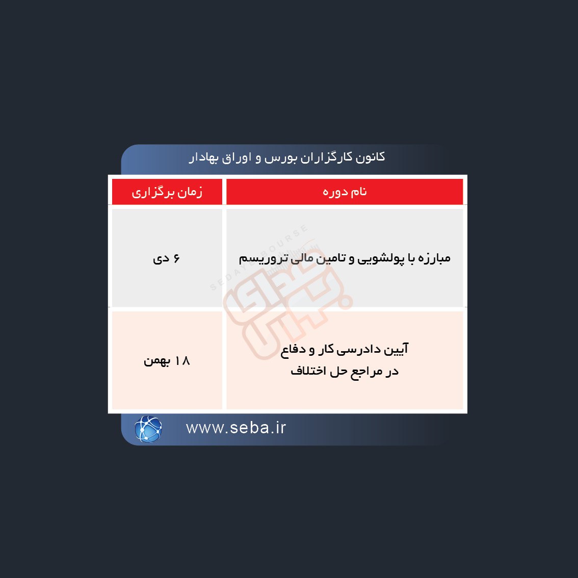 زمان و نحوه برگزاری دوره های آموزشی