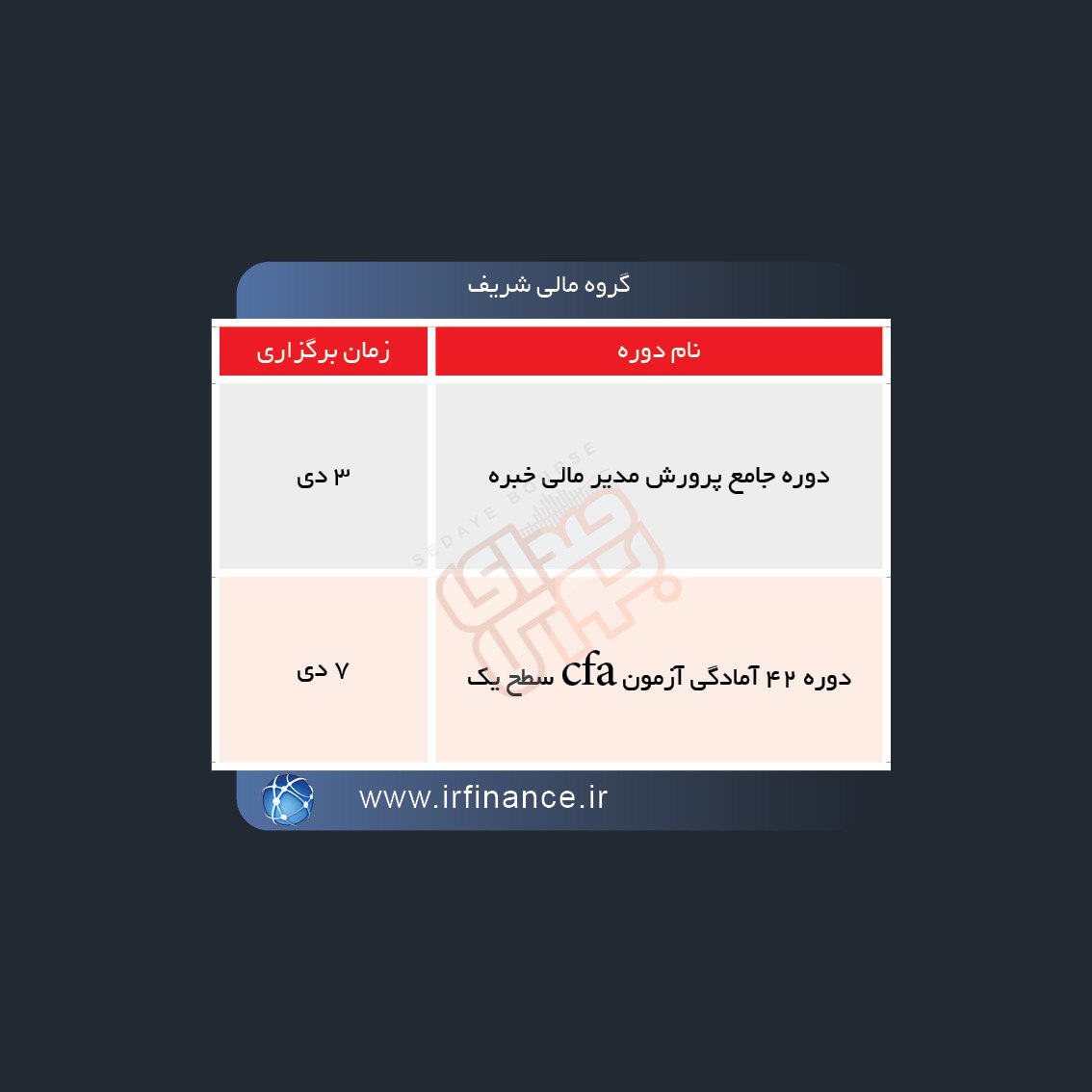 زمان و نحوه برگزاری دوره های آموزشی