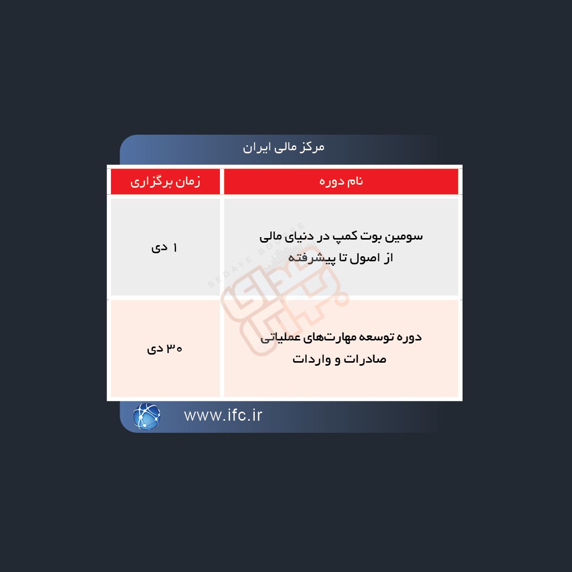 زمان و نحوه برگزاری دوره های آموزشی