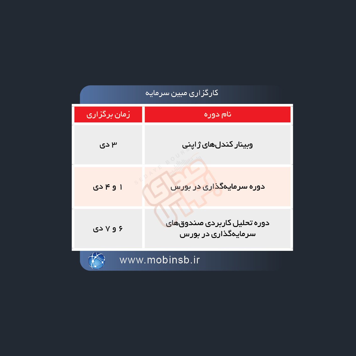 زمان و نحوه برگزاری دوره های آموزشی