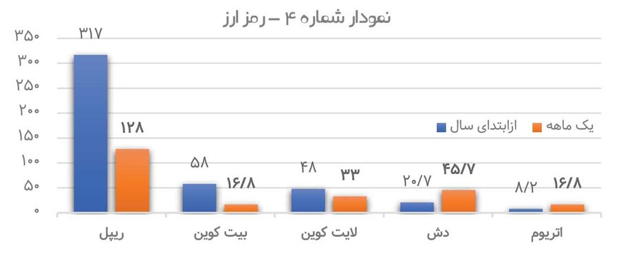 کام سهامداران آذرماه شیرین شد