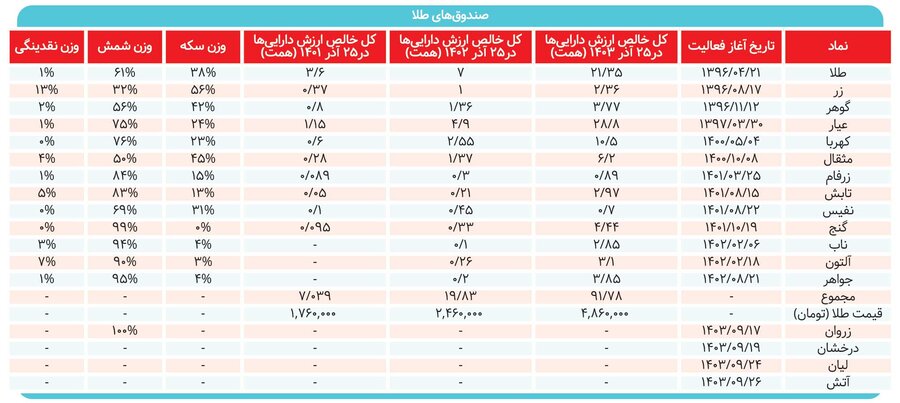 چرا سکوهای معاملات طلا جذاب شد؟
