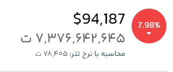 قیمت لحظهای بیت کوین