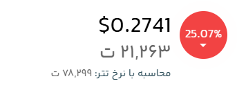 قیمت لحظهای دوج کوین