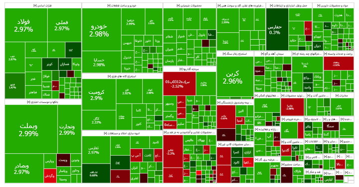 شروع سبز بورس در زمستان