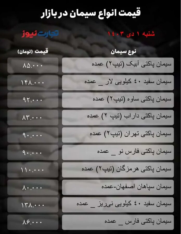 چه خبر از بازار سیمان؟ + جدول قیمت‌ها