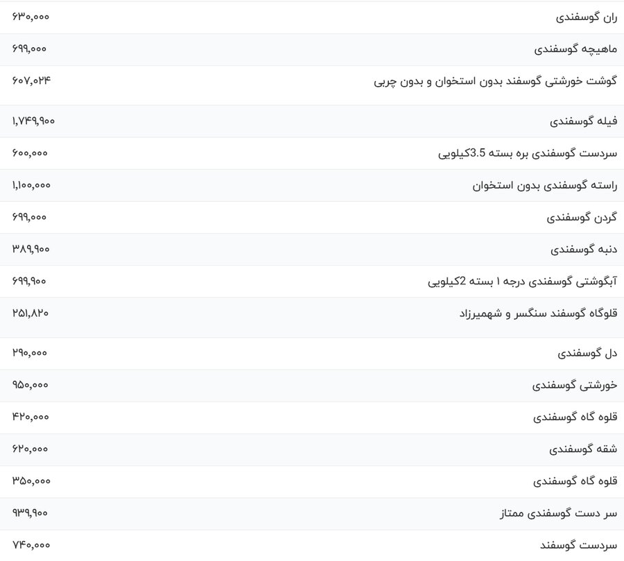 قیمت گوشت گوسفندی زنده، امروز ۱ دی ۱۴۰۳