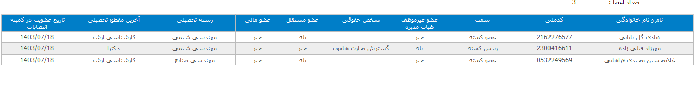 انتخاب کمیته انتصابات شغدیر