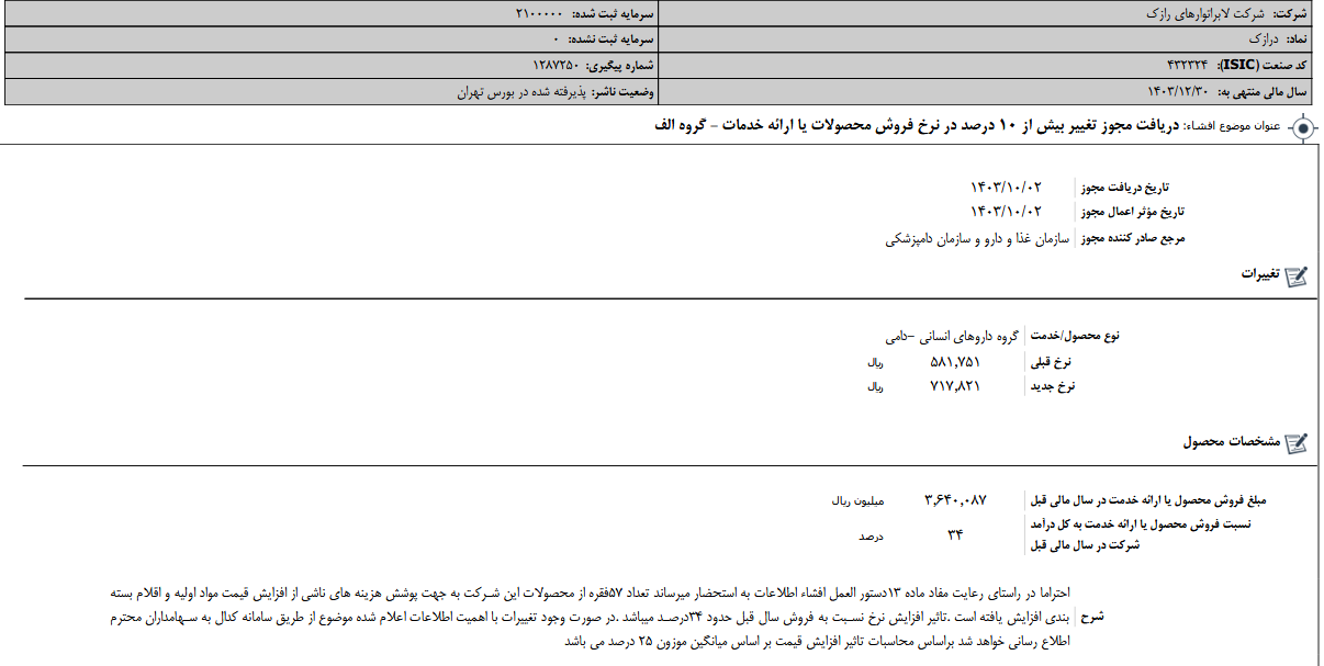 تغییر بیش از ۱۰ درصدی در نرخ فروش محصولات درازک