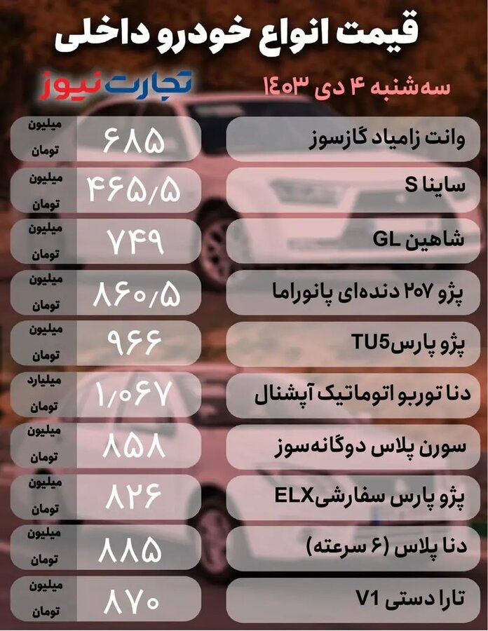 افت و خیز در بازار خودرو + جدول‌ قیمت‌ها