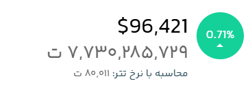 قیمت لحظهای بیت کوین