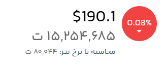 قیمت لحظهای سولانا