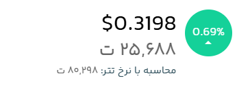 قیمت لحظهای دوج کوین