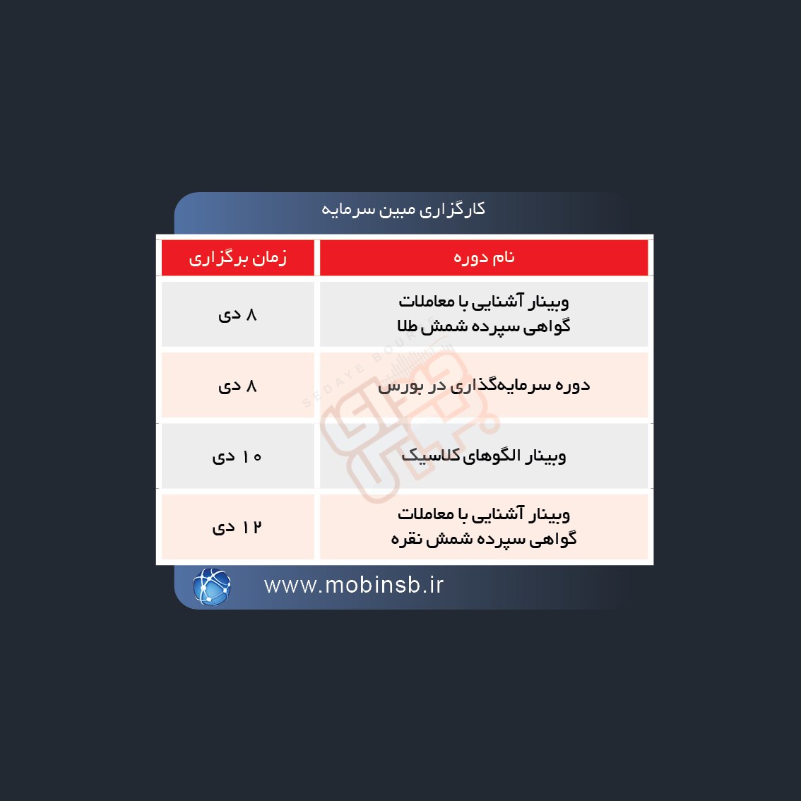 برگزاری دوره های آموزشی در بورس