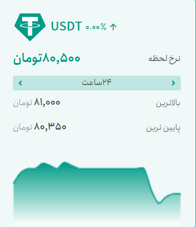 قیمت لحظه‌ای تتر