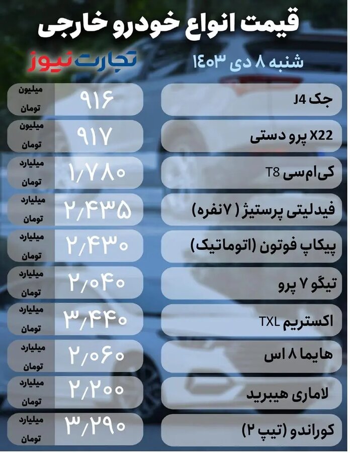 قیمت خودرو امروز ۸ دی ۱۴۰۳ + جدول