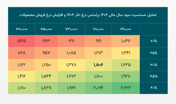 پکویر را برای بلند مدت بخریم؟