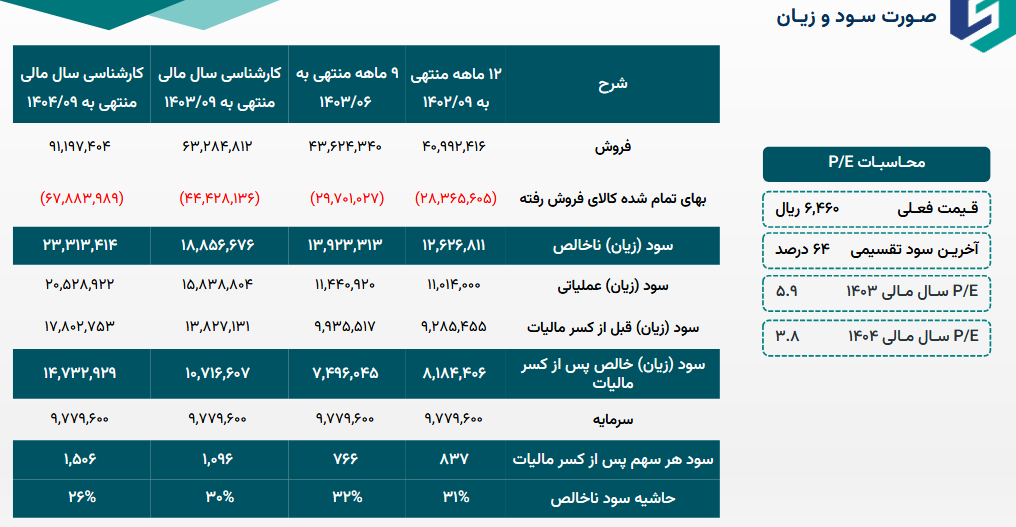 پکویر را برای بلند مدت بخریم؟