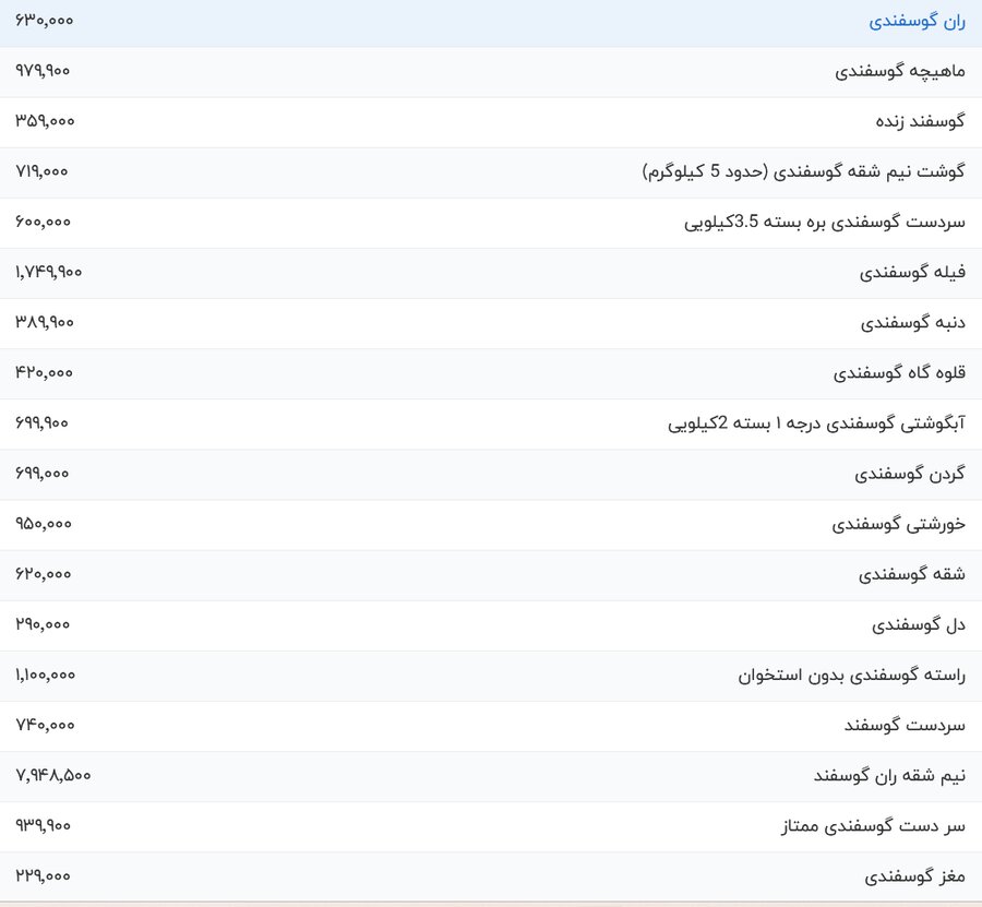 قیمت گوشت گوسفندی زنده امروز ۱۰ دی ۱۴۰۳