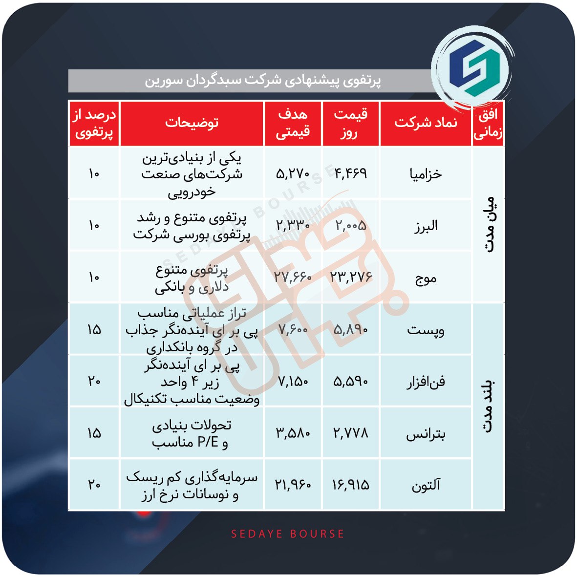 سبدهای پیشنهادی هفته سوم دی