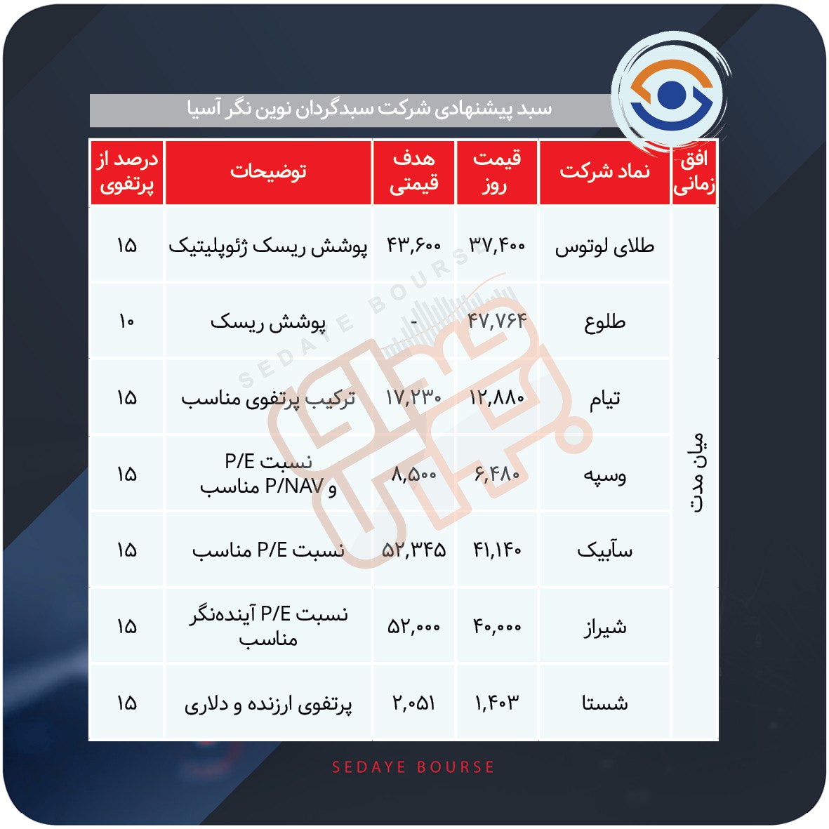 سبدهای پیشنهادی هفته سوم دی