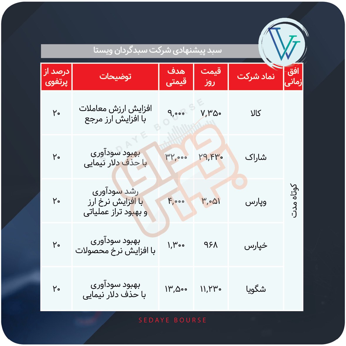 سبدهای پیشنهادی هفته سوم دی