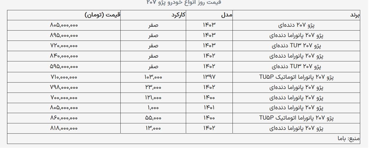 قیمت جدید پژو ۲۰۷ صفر ۱۳ دی ماه + جدول