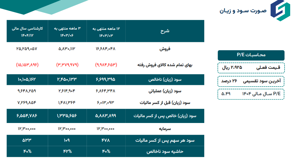 بررسی پیش بینی درآمد آینده کهمدا