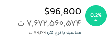 قیمت لحظهای بیت کوین