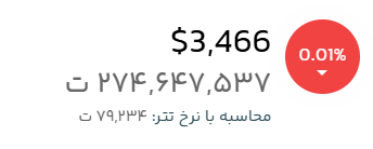 قیمت لحظهای اتریوم