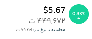 قیمت لحظهای تون کوین