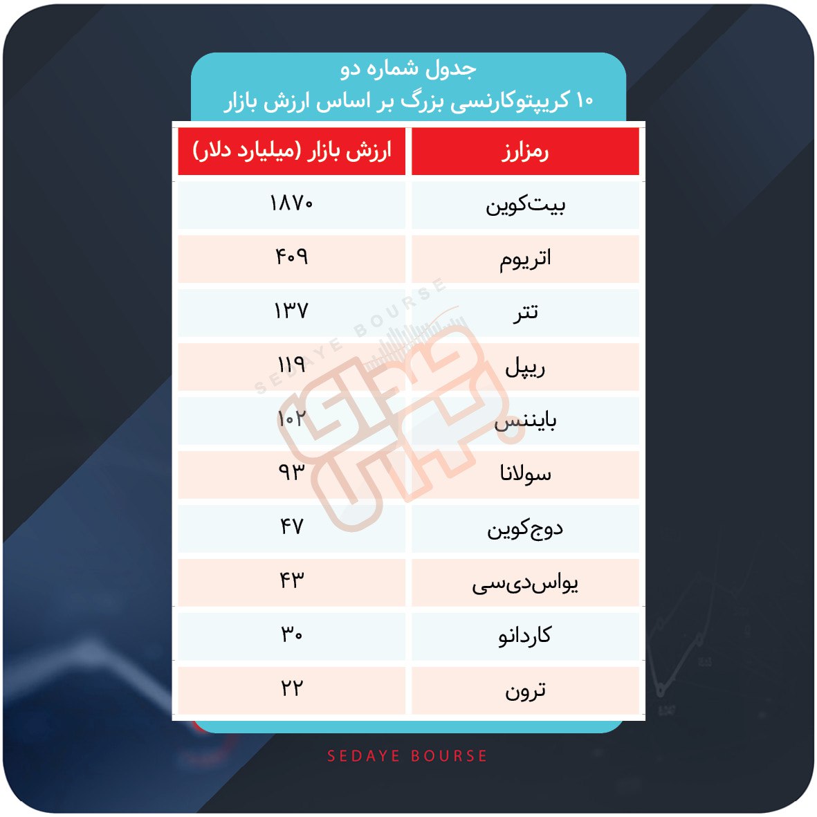 رتبه‌بندی کریپتوها در پایان ۲۰۲۴