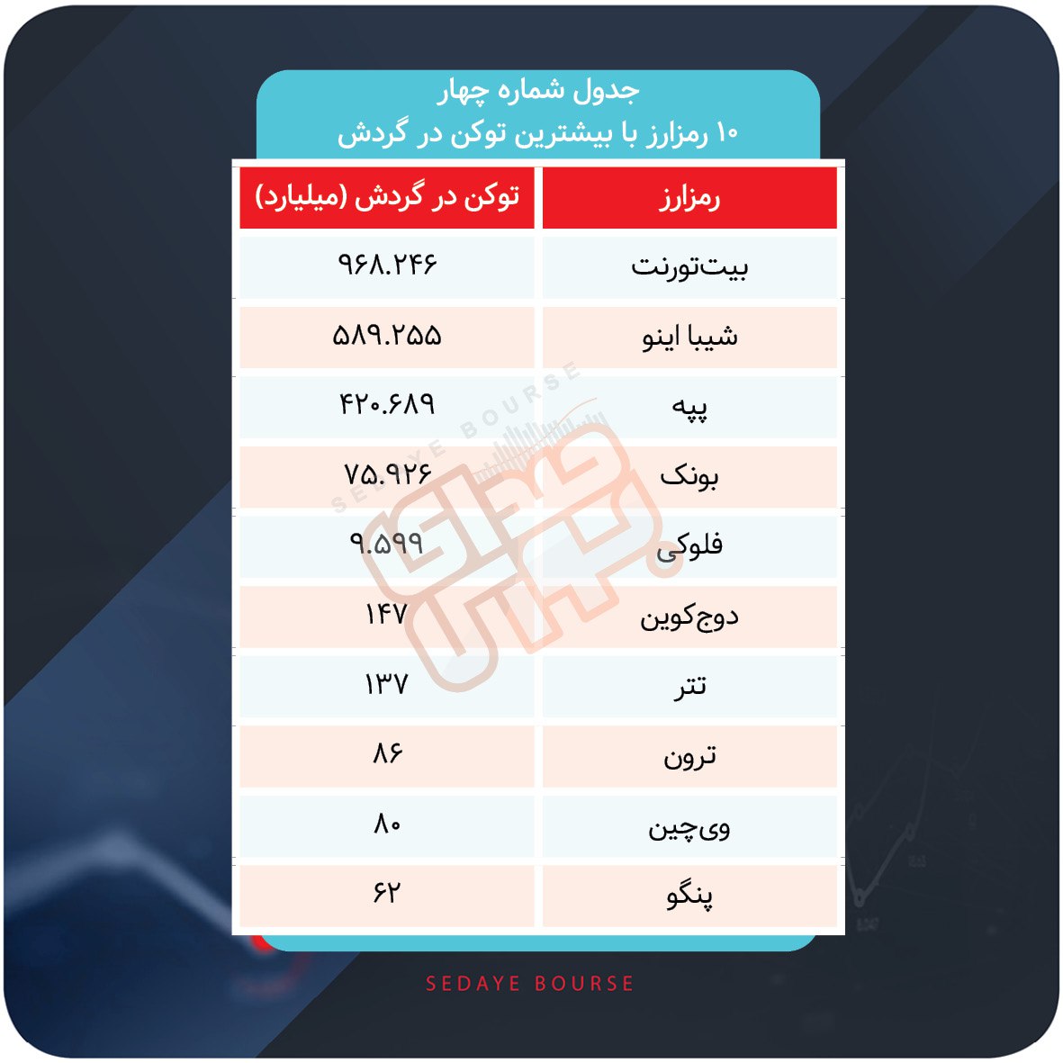 رتبه‌بندی کریپتوها در پایان ۲۰۲۴