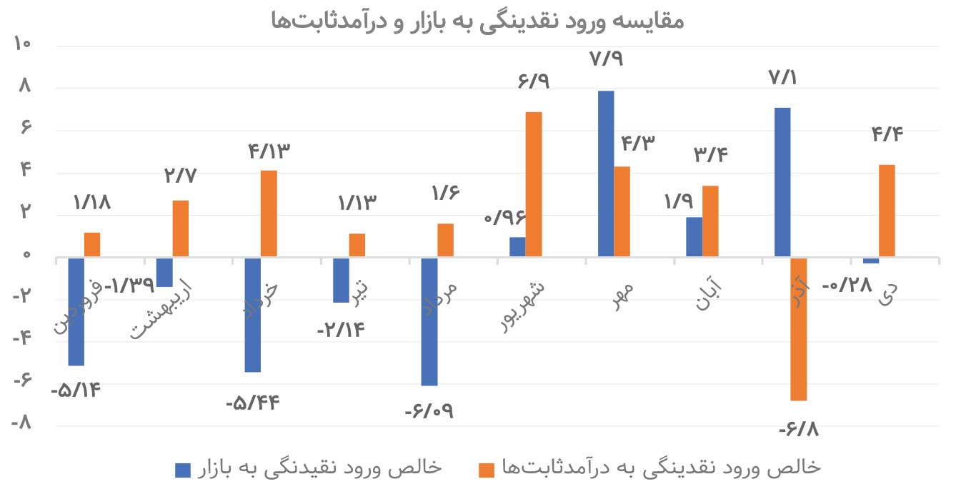 ورود ۱۷ همت به بورس