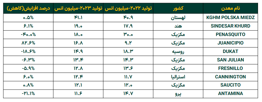 چشم انداز نقره در ایران و جهان