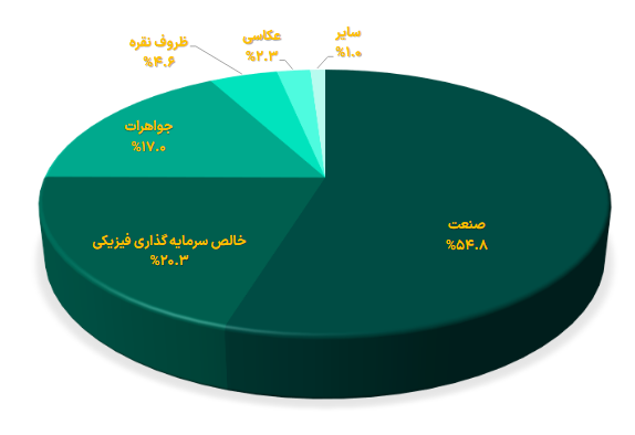 چشم انداز نقره در ایران و جهان