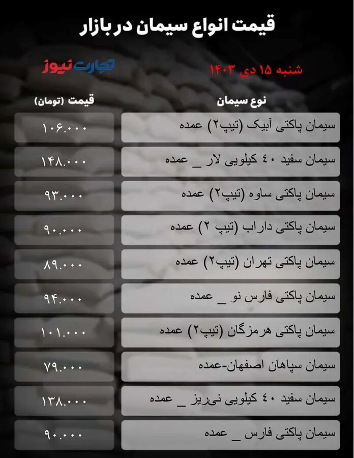 قیمت سیمان امروز ۱۵ دی + جدول