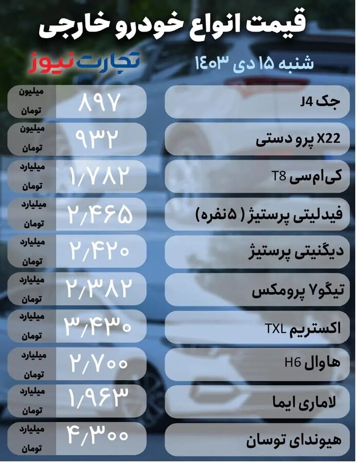 قیمت خودرو امروز ۱۵ دی + جدول