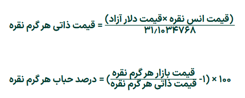 چشم انداز نقره در ایران و جهان